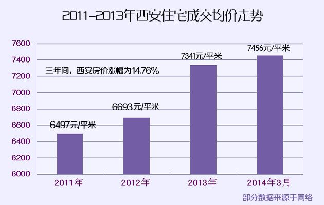 西安房价走势最新分析