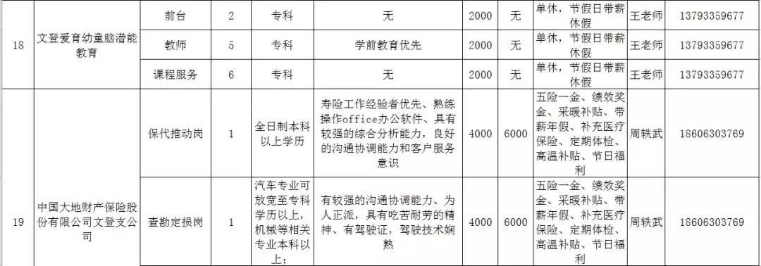 文登市人力资源和社会保障局最新动态报道