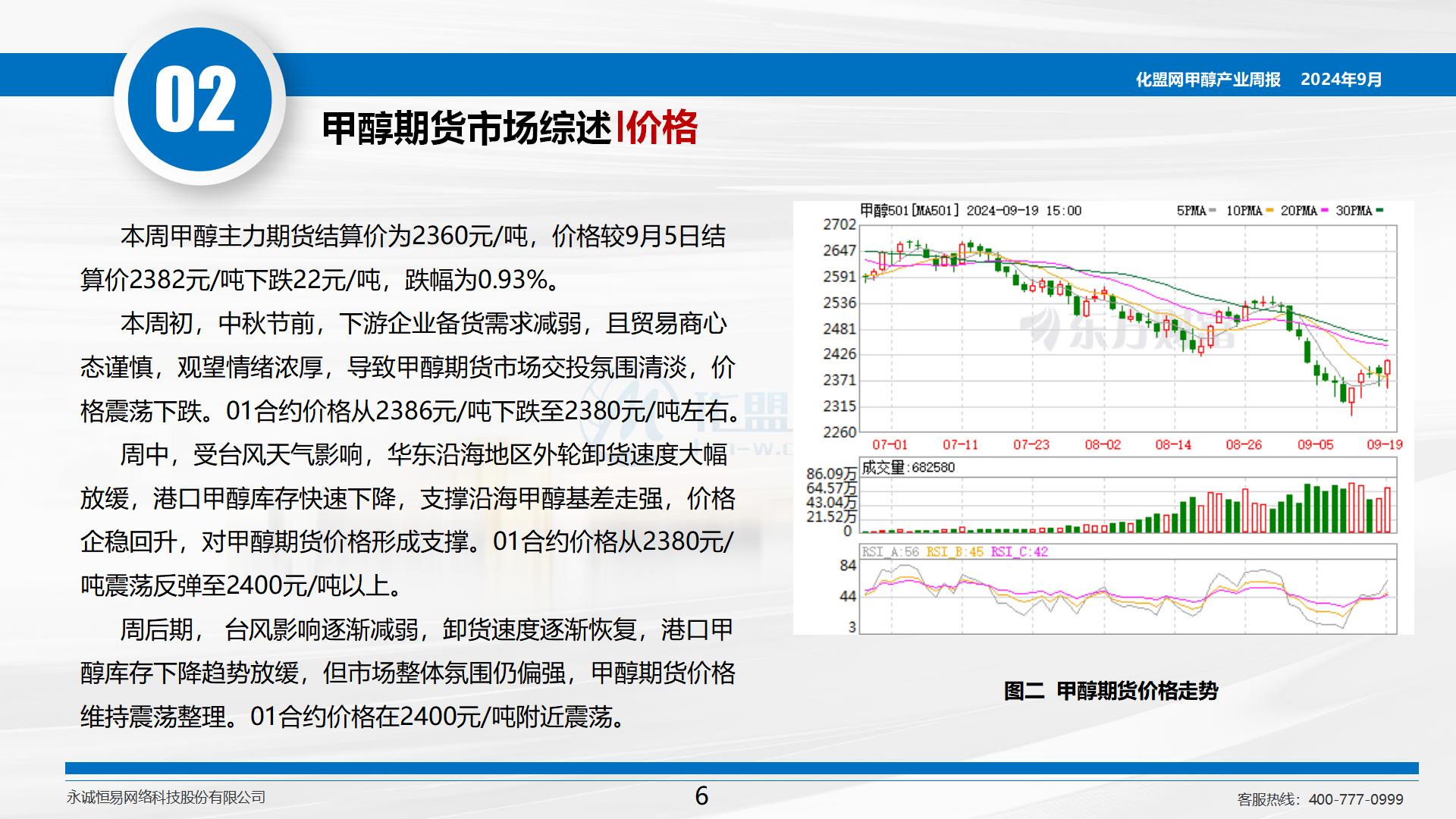 甲醇最新价格动态解析与趋势分析