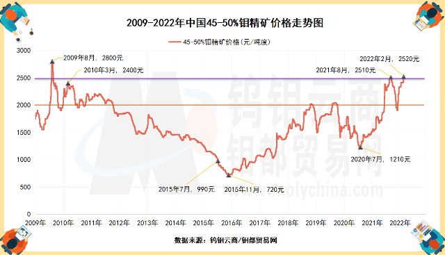 钼精粉最新价格动态解析