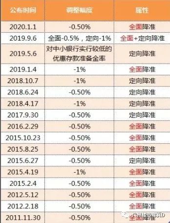 央行利率最新动态，影响、趋势及未来展望