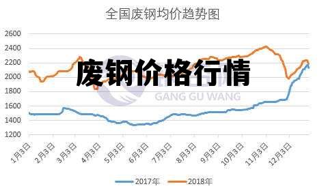 废钢价格最新行情走势深度解析