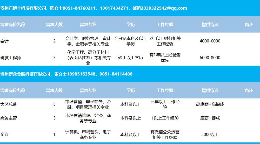 东风区住房和城乡建设局招聘信息与动态更新