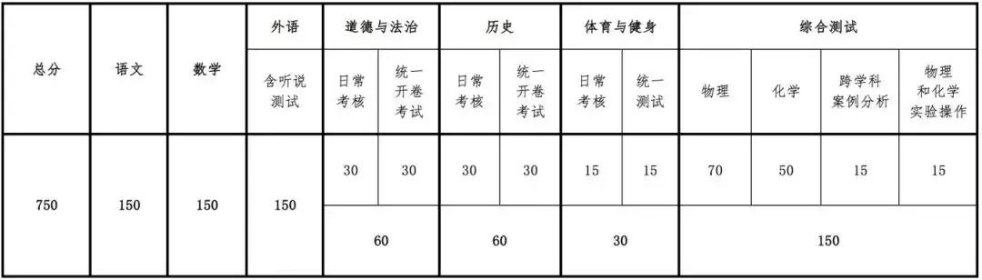 中考改革新方案，重塑教育公平与质量的双翼腾飞战略