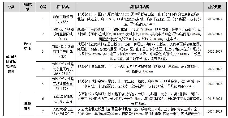 古城区住房和城乡建设局最新发展规划概览