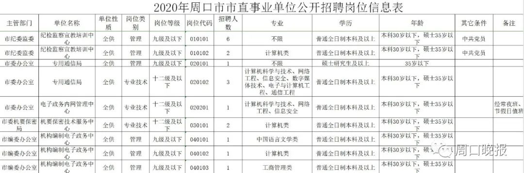 周口最新招聘信息总览