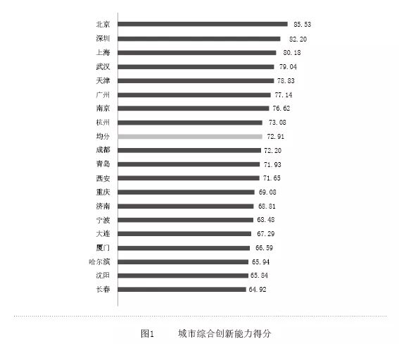 中国副省级城市崛起与发展深度解读