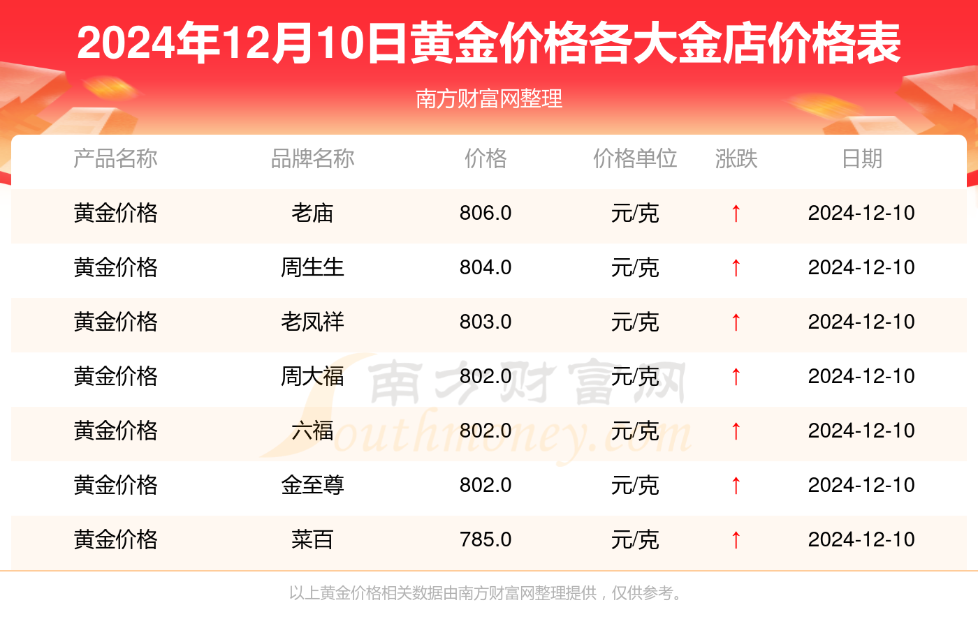 今日黄金价格动态更新，市场走势分析与预测