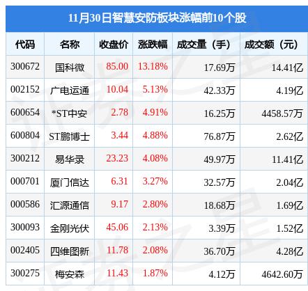 国科微最新动态，科技创新引领，助力国家繁荣发展