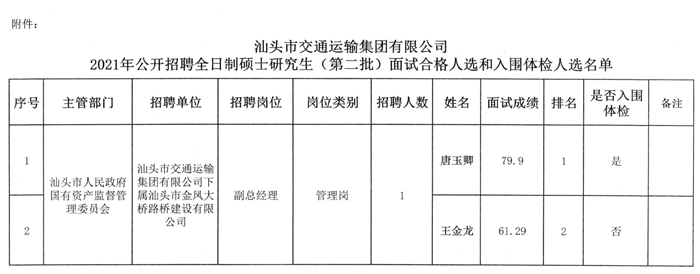 云和县交通运输局招聘公告详解