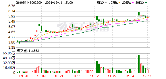 集泰股份最新动态全面解读