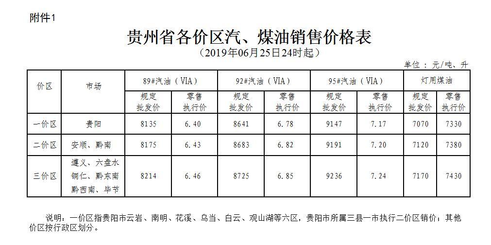 贵州油价调整动态，最新消息及影响分析