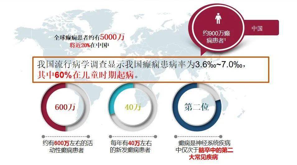 癫痫病国家最新政策深度解读与分析