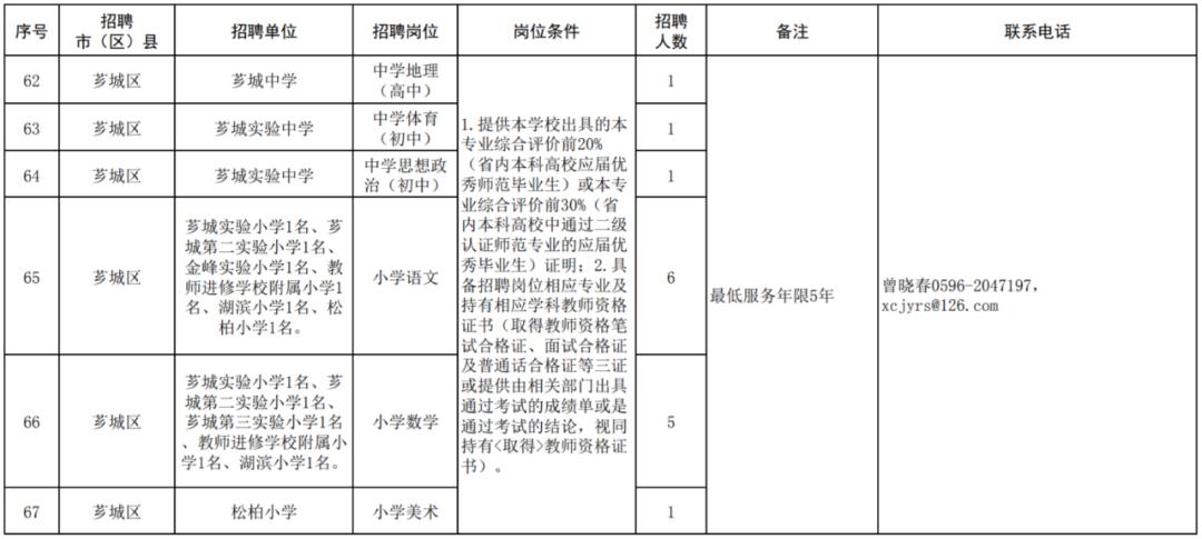 芗城区自然资源和规划局招聘启事概览