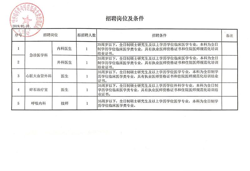 西盟佤族自治县科学技术和工业信息化局招聘启事概览