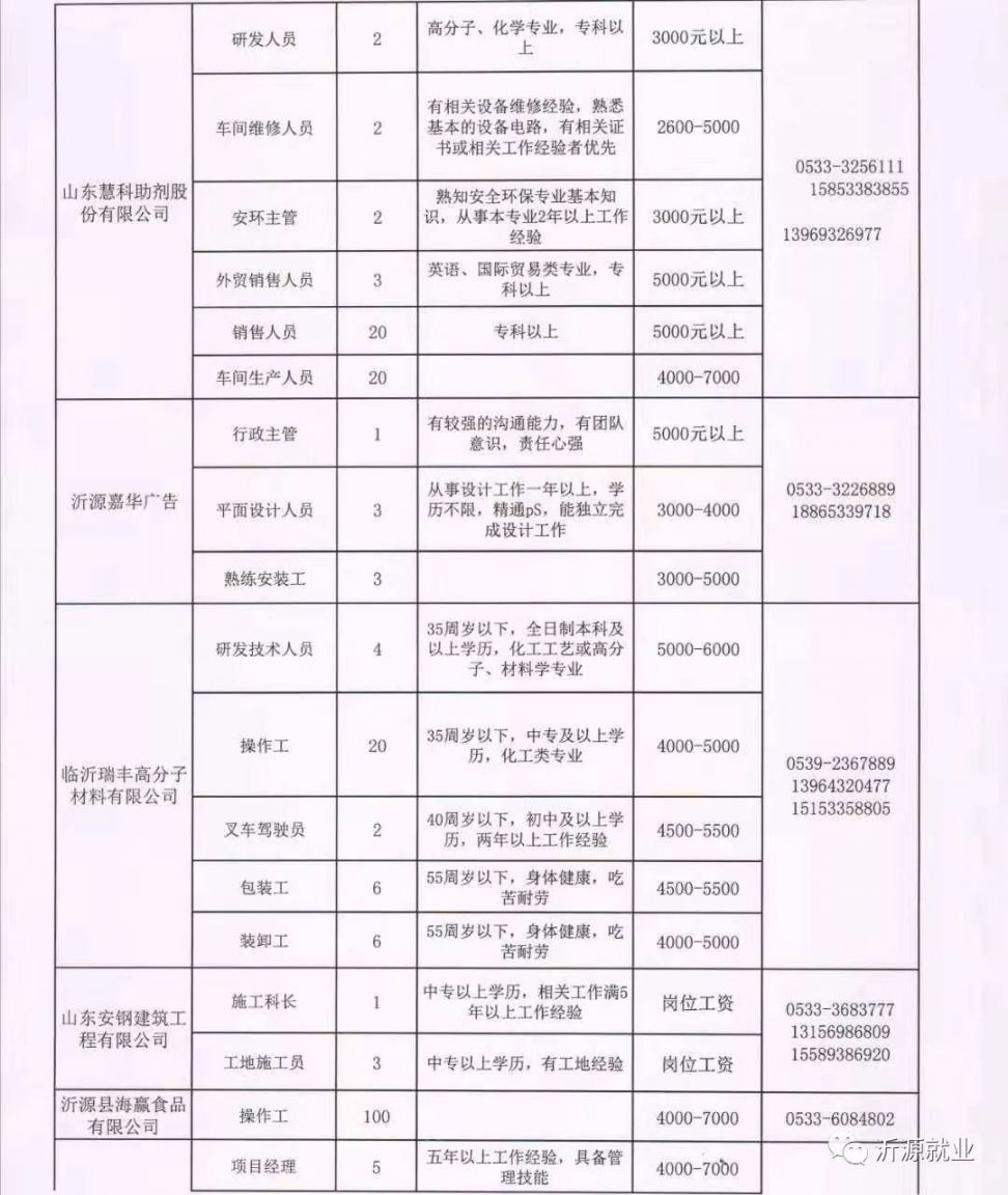 山阳县水利局最新招聘信息