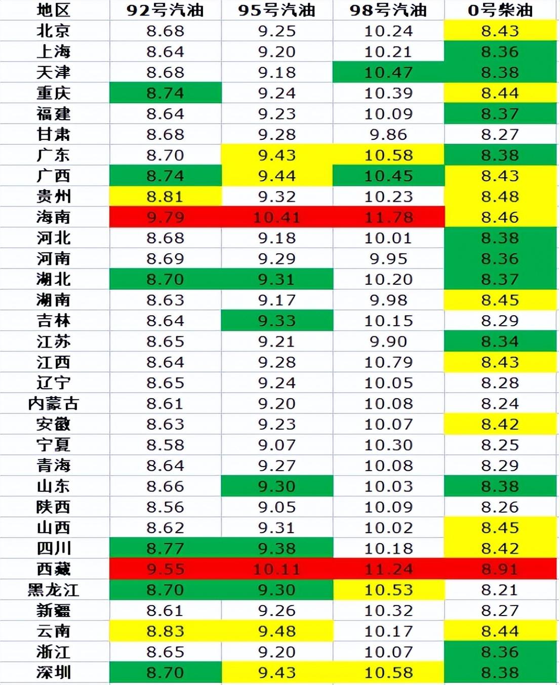 柴油价调整最新消息，市场走势分析与影响探讨