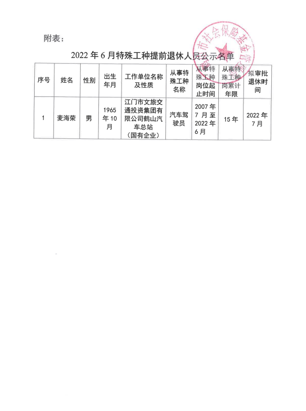 特殊工种退休最新规定解读，深度了解2022年政策变化