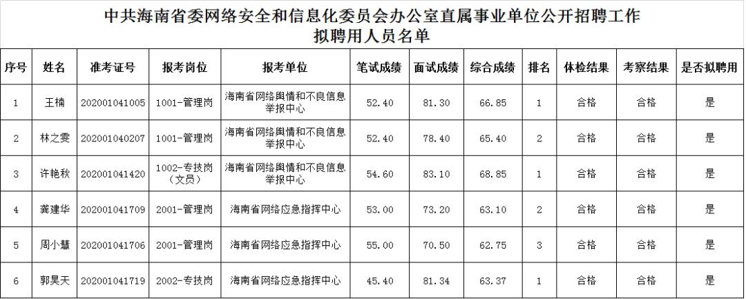 大安市科学技术和工业信息化局招聘启事概览