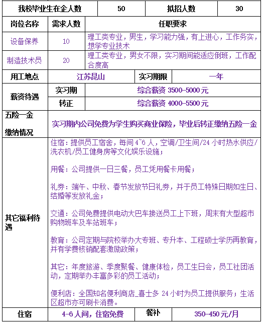 昆山招工最新信息，掌握最新动态，把握就业机会