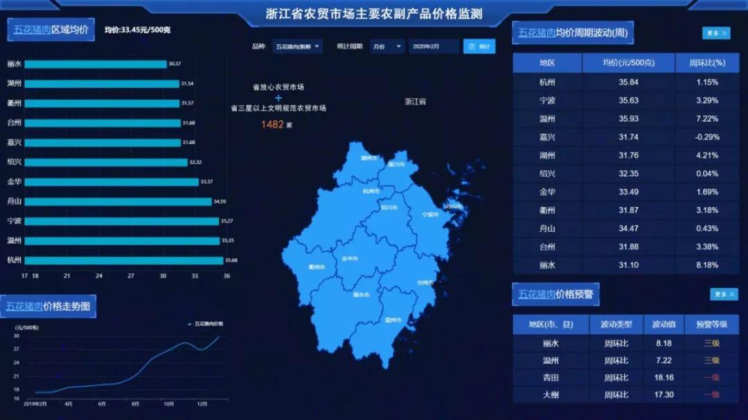 最新全国疫情数据报告发布