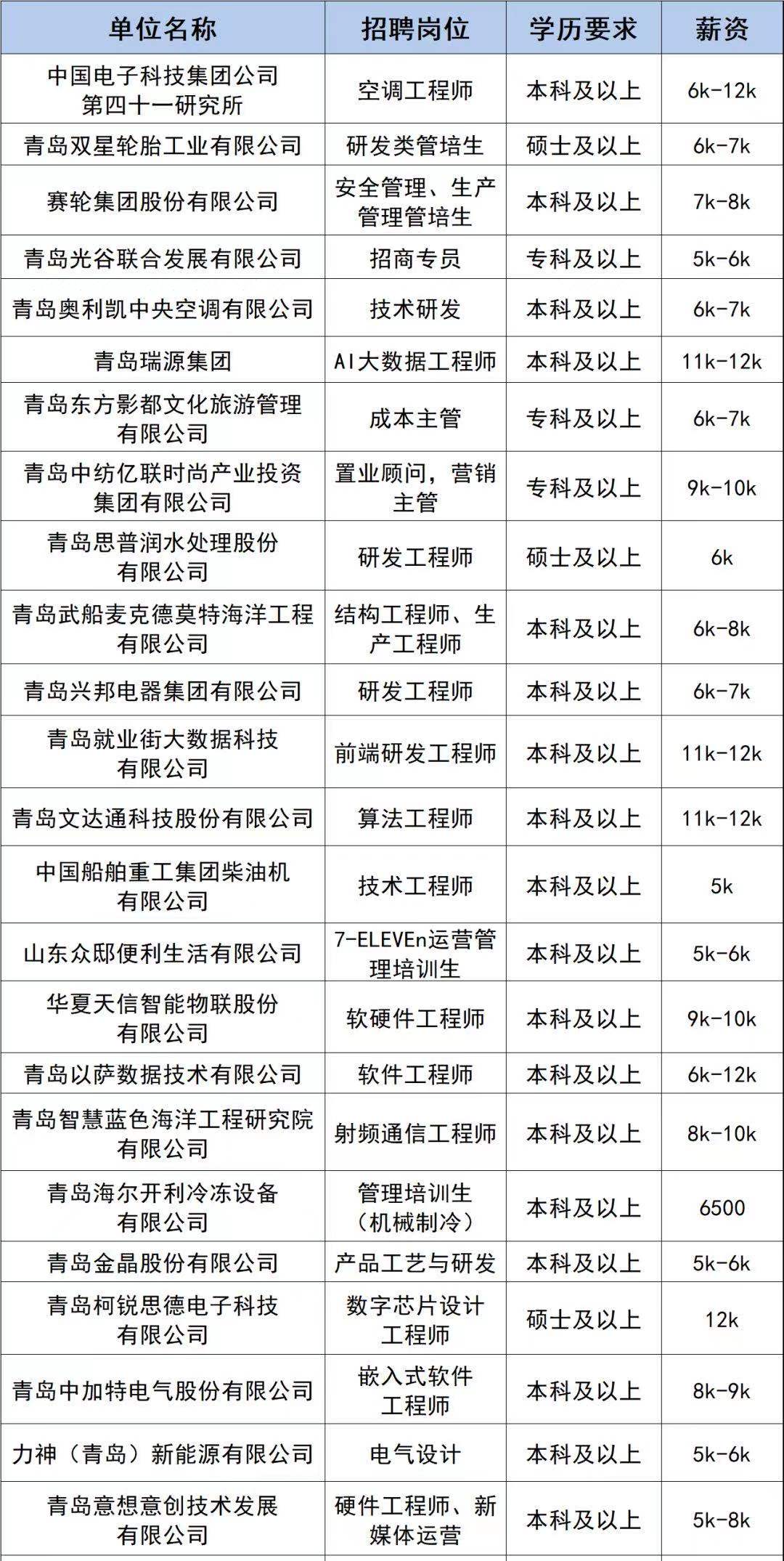 青岛最新招聘动态及其深远影响