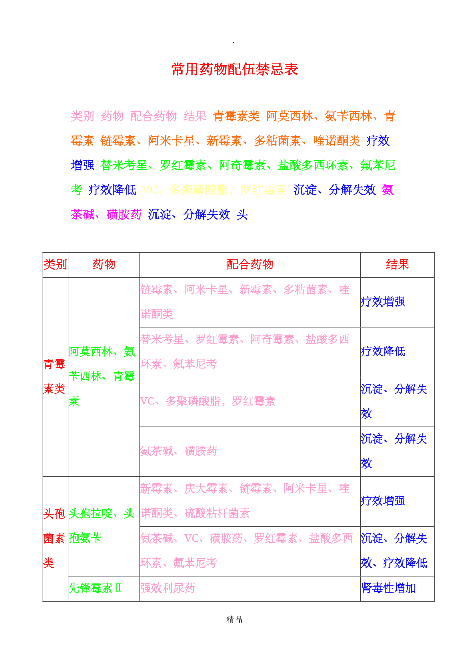 药物配伍禁忌表最新图及其应用概览