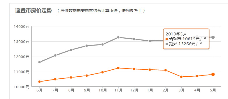 房价上涨最新动态，市场趋势、影响因素与未来展望