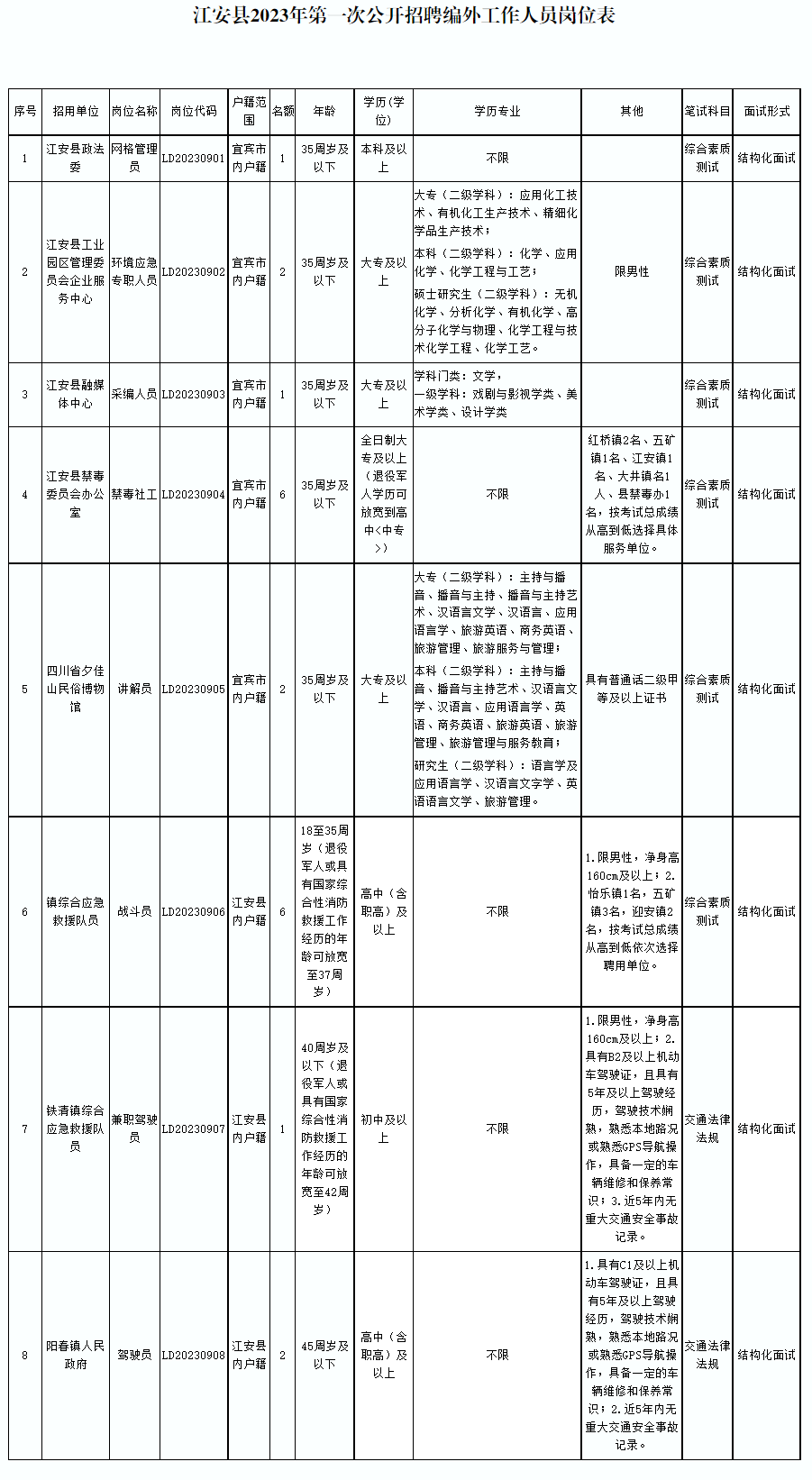 江安县人力资源和社会保障局最新招聘信息汇总