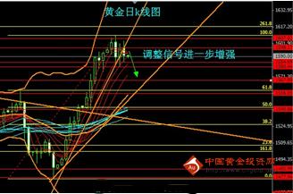 黄金策略最新洞察，引领市场趋势与投资决策风向标