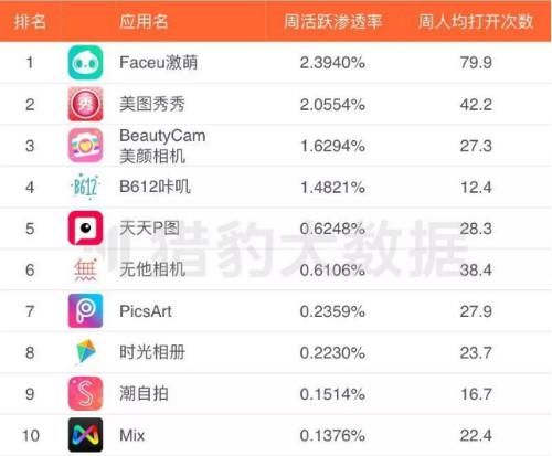 当下最热门移动应用探索，最新App排行揭秘