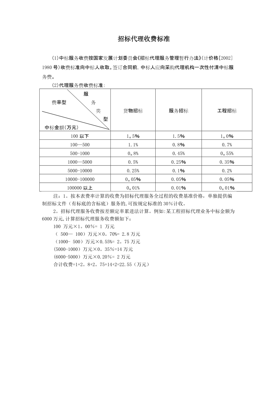 最新招标代理费收费标准详解