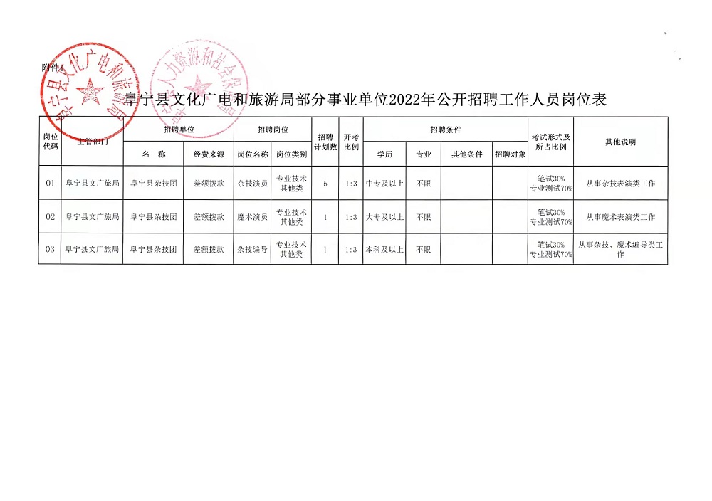 万年县自然资源和规划局最新招聘启事发布