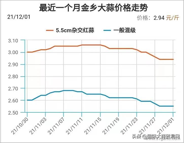 金乡大蒜最新价格行情分析