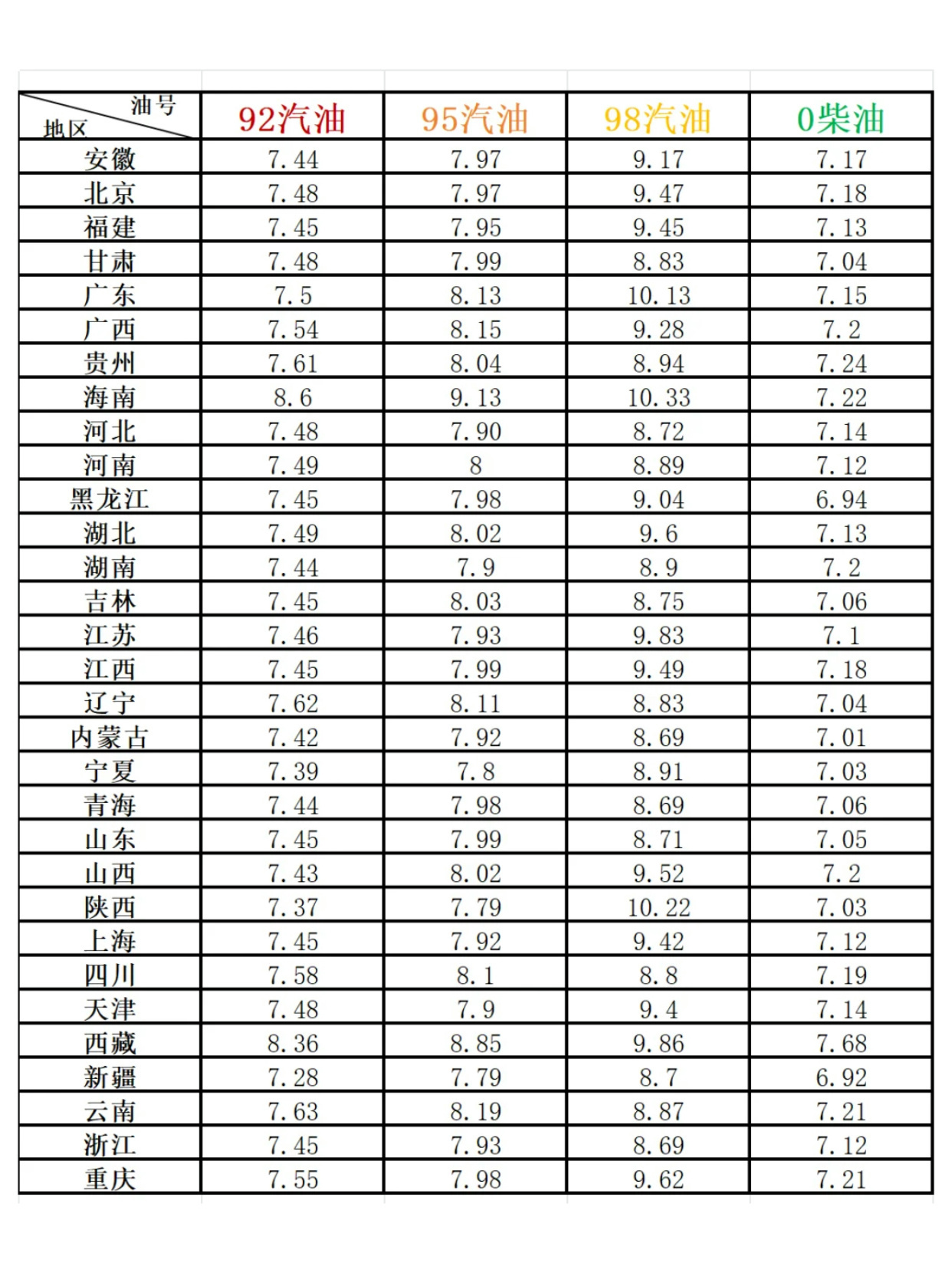 油价预测最新消息，全球与中国的市场走势分析