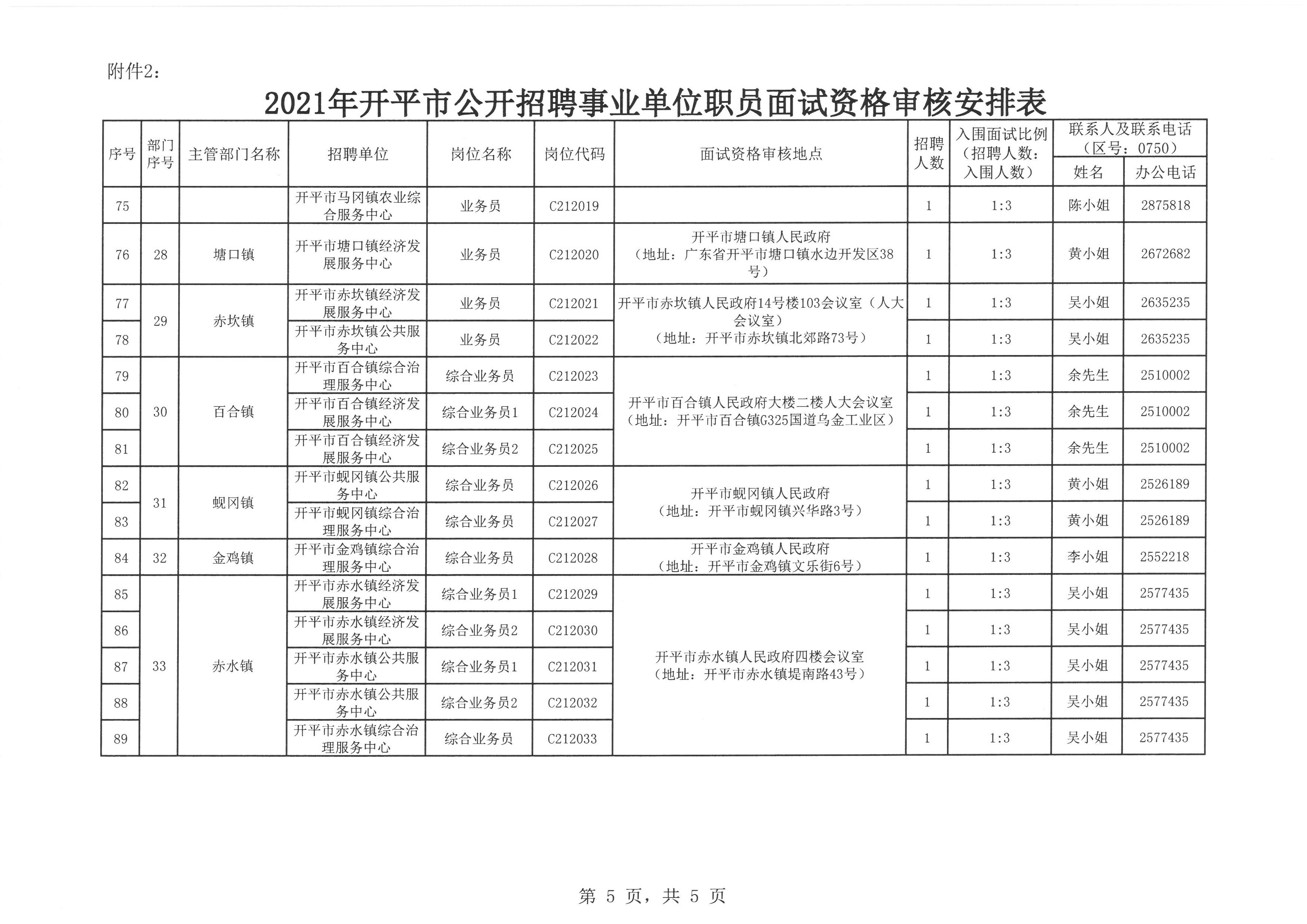 开平市人力资源和社会保障局人事任命更新