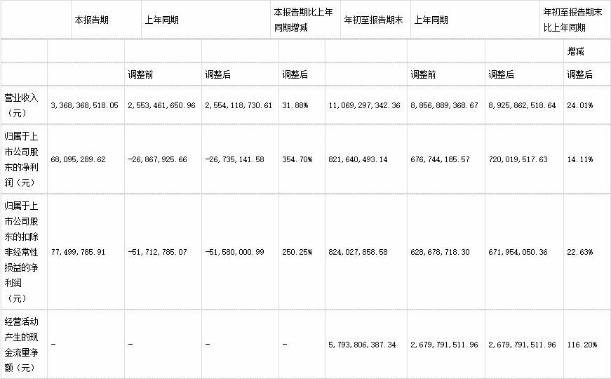 吉电股份重组最新动态，深度解析及前景展望