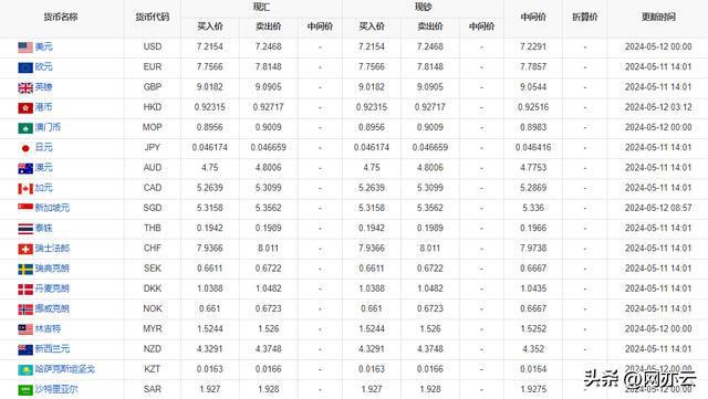 最新今日外汇牌价表及其市场影响力分析