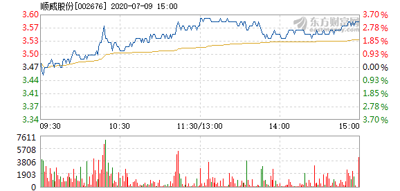 顺威股份最新消息综述，动态更新与深度解析