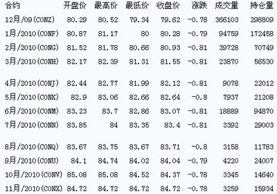 今日国际石油价格走势分析，最新价格消息与市场预测