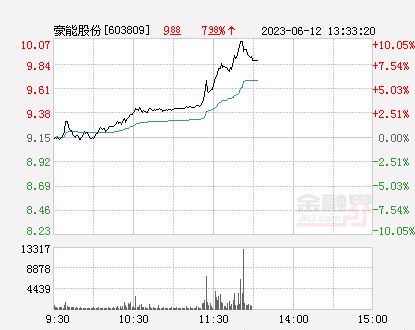 豪能股份最新消息全面解读