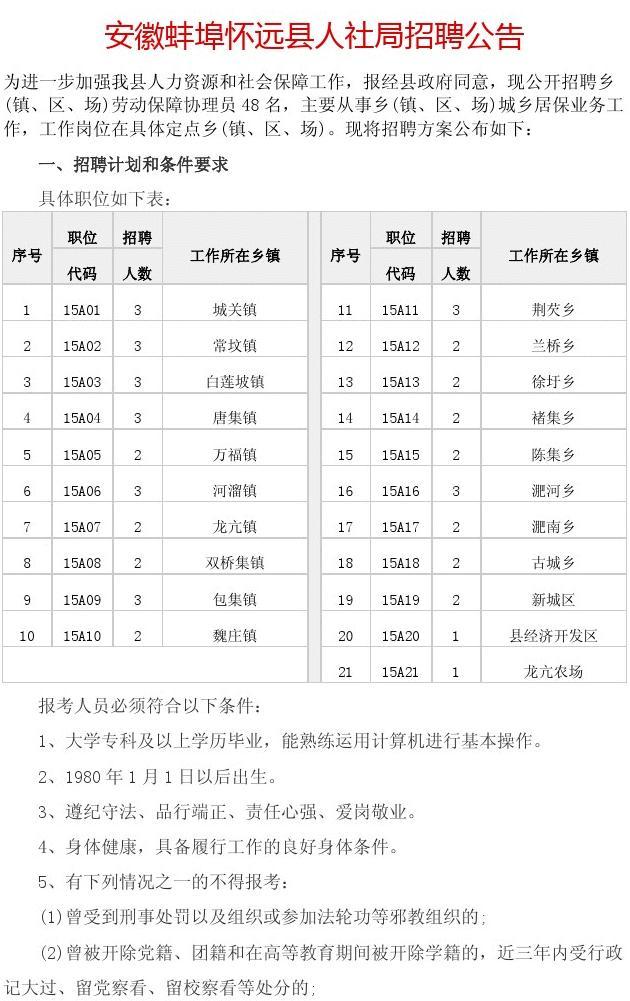 怀远县人力资源和社会保障局新项目助力县域经济高质量发展