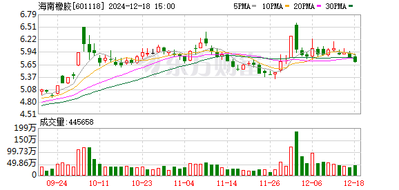 海南橡胶股吧最新消息深度解读与分析