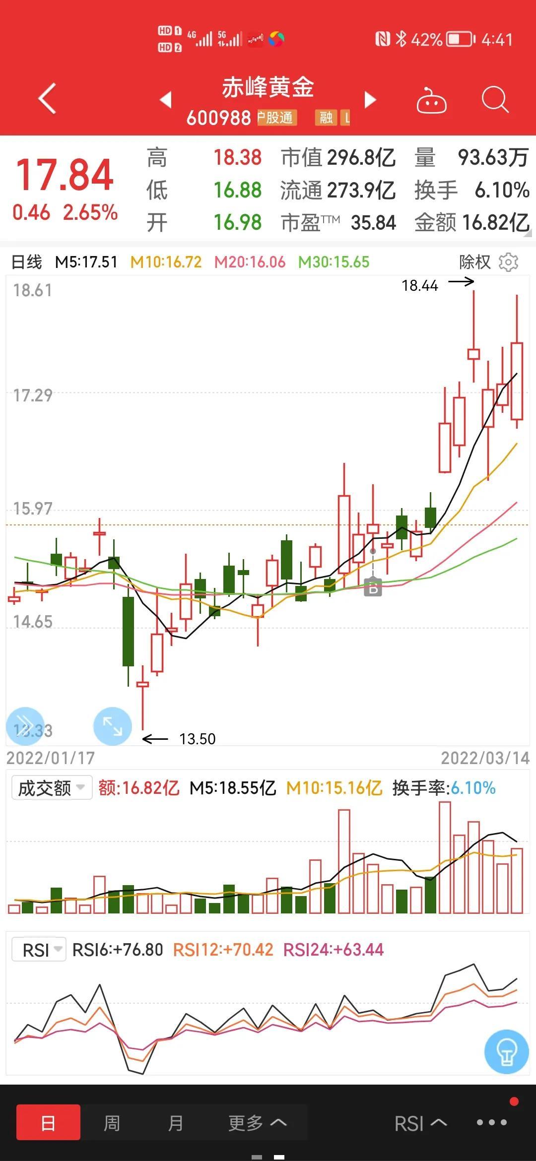 赤峰黄金展现强劲增长态势，最新消息揭示持续繁荣迹象