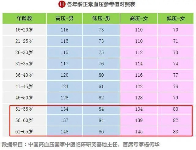 最新血压标准，了解、应用及关注指南