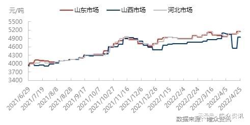 炭黑最新价格走势图及其影响因素分析