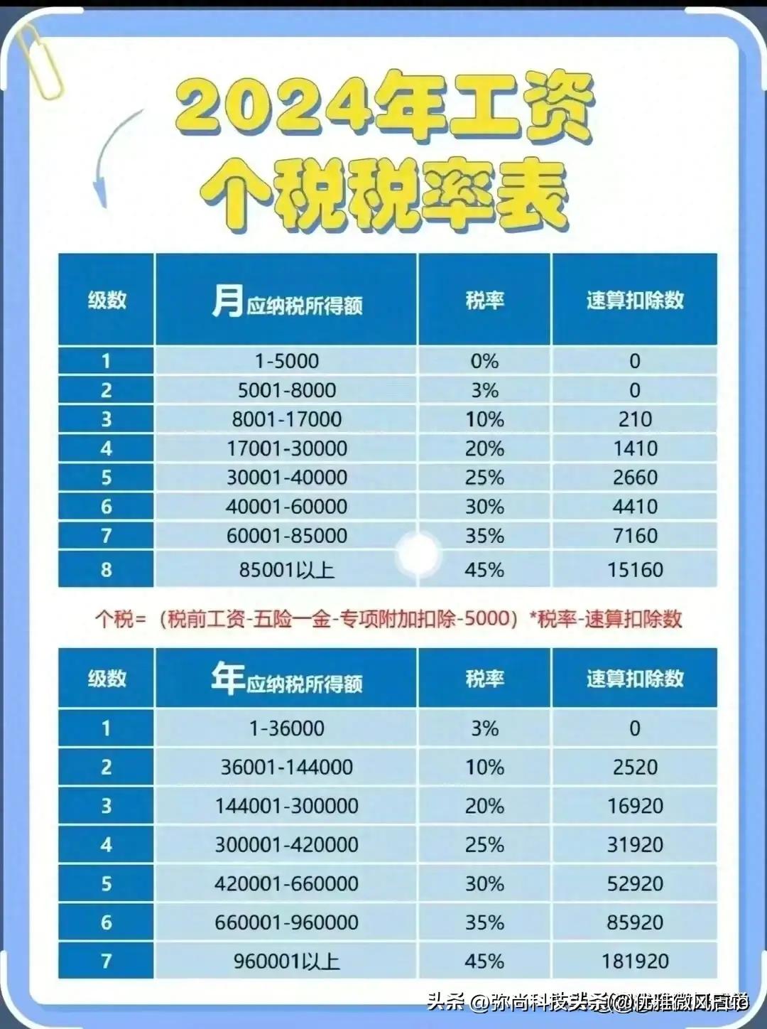 最新扣税标准表全面解析