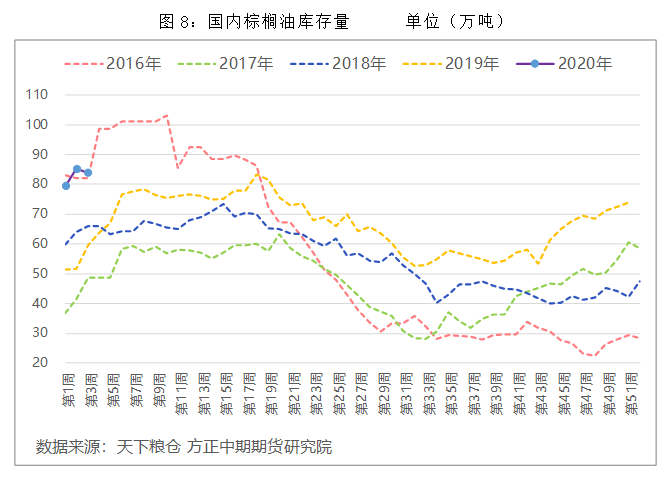 软硬件开发 第6页