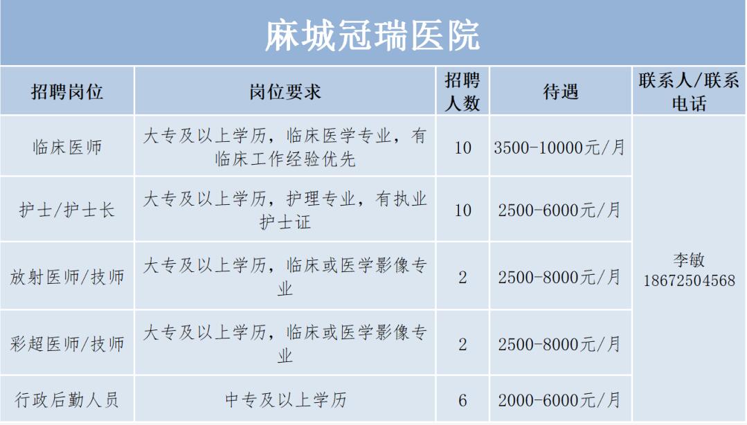 麻城最新招聘信息总览