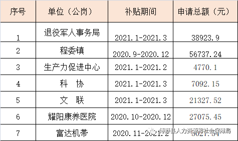 南关区人力资源和社会保障局领导团队全新亮相，未来展望与展望